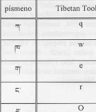 porovnání transliterace vybraných tibetských sázecích systémů